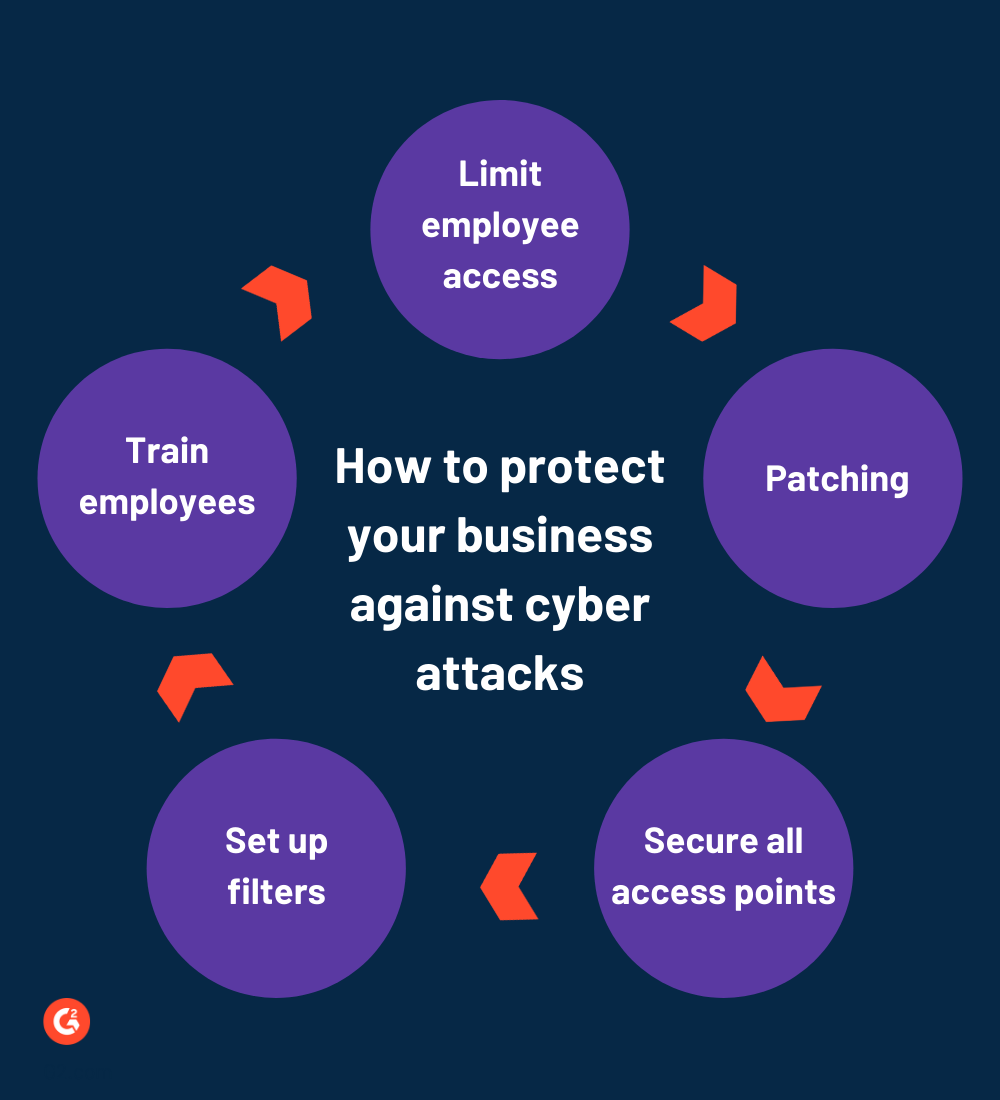 What Is A Cyber Attack Definition Examples And Prevention 9394